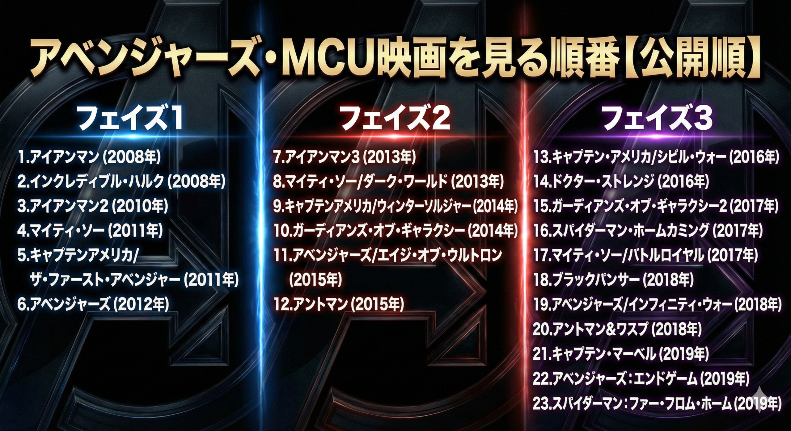 2025年12月最新】アベンジャーズの順番と最低限見るべき作品を解説 